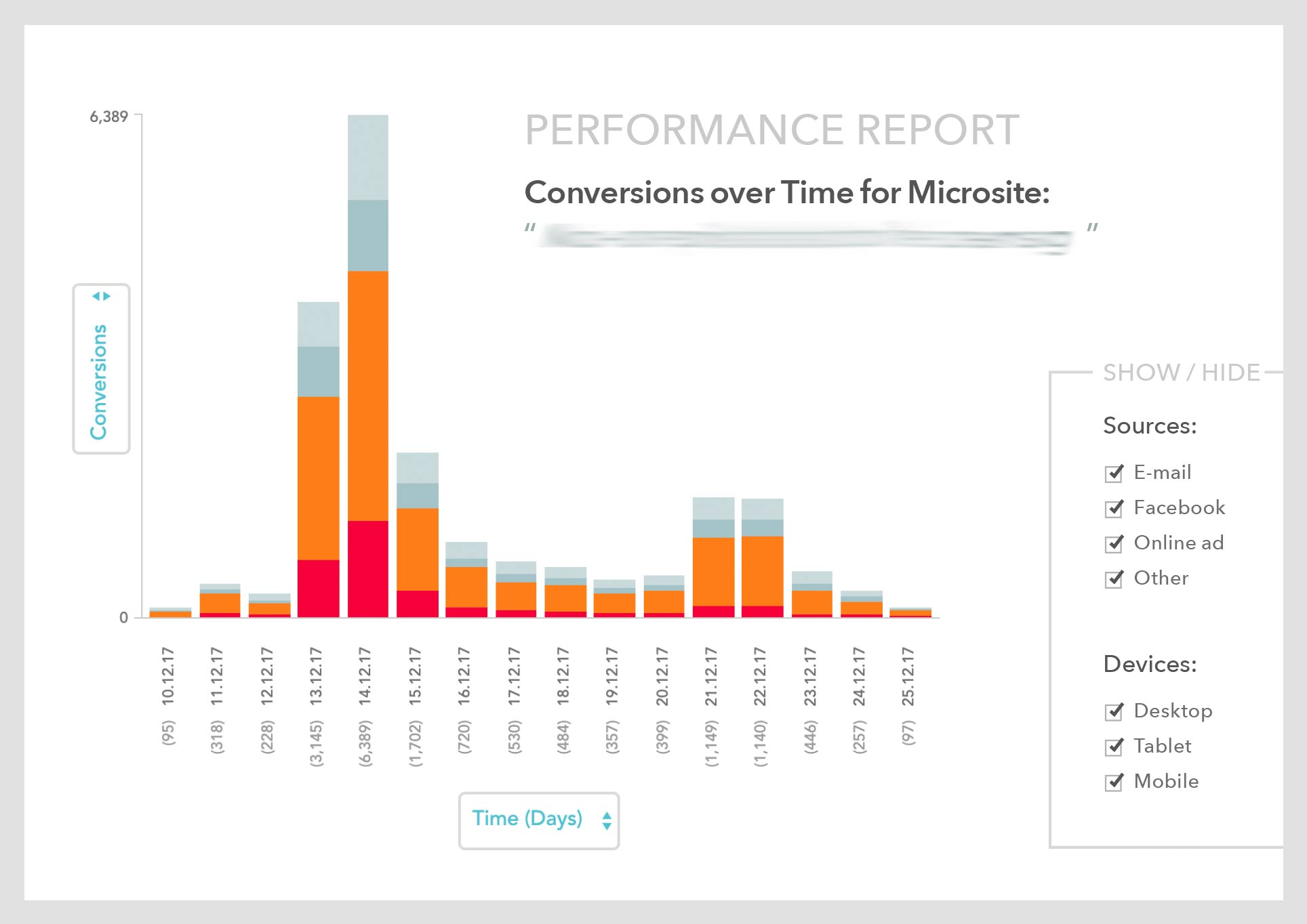 Web page analytics report